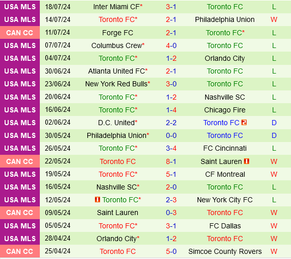 CF Montreal vs Toronto CF Montreal vs Toronto