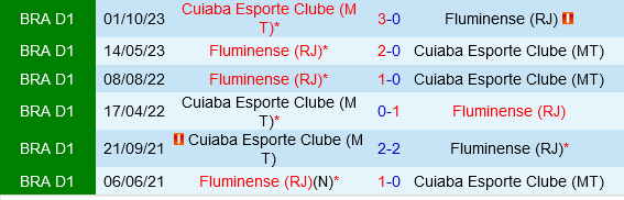 Cuiaba vs Fluminense Cuiaba vs Fluminense