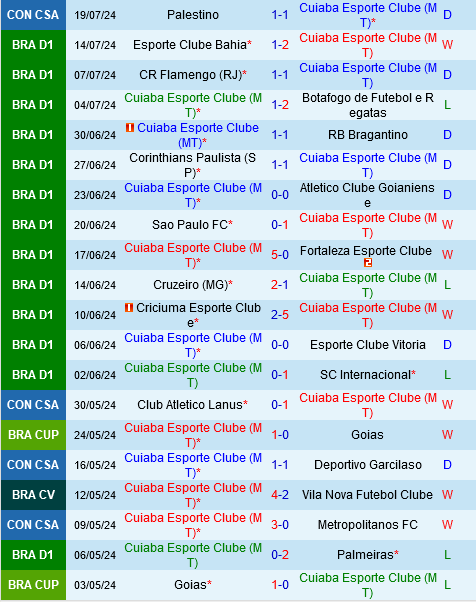 Cuiaba vs Fluminense Cuiaba vs Fluminense