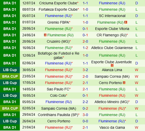 Cuiaba vs Fluminense Cuiaba vs Fluminense