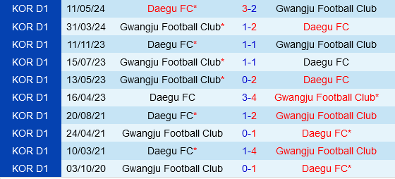 Daegu vs Gwangju