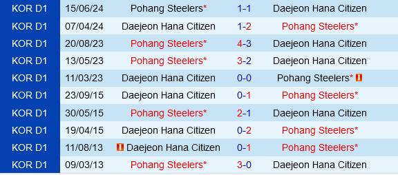 Daejeon Citizen vs Pohang Steelers