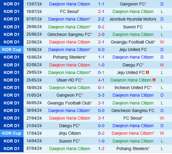 Daejeon Citizen vs Pohang Steelers