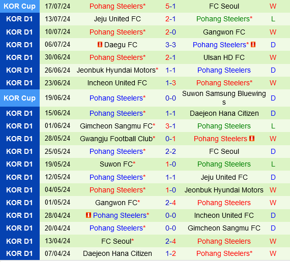 Daejeon Citizen vs Pohang Steelers