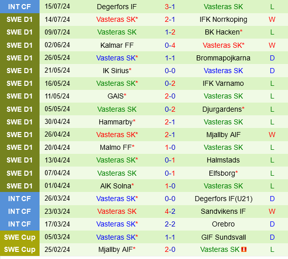Goteborg vs Vasteras