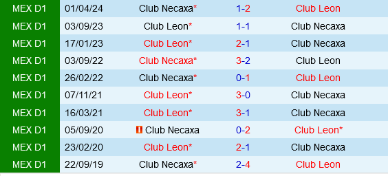 Leon vs Necaxa Leon vs Necaxa