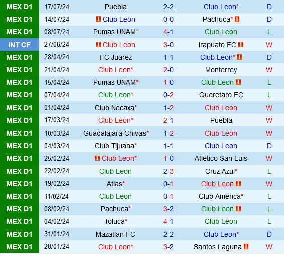 Leon vs Necaxa Leon vs Necaxa