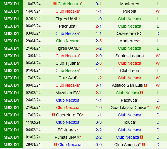 Leon vs Necaxa Leon vs Necaxa