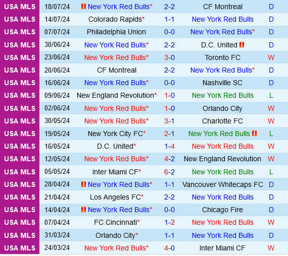 New York Red Bulls vs Cincinnati New York Red Bulls vs Cincinnati