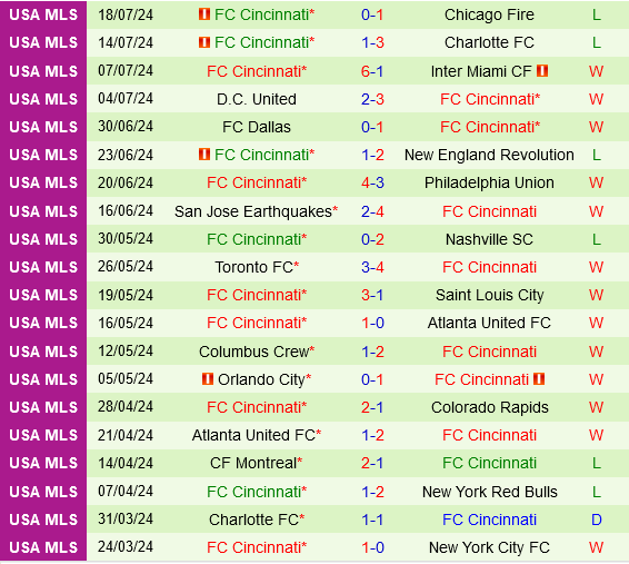 cincinnati – new york rb nhận định