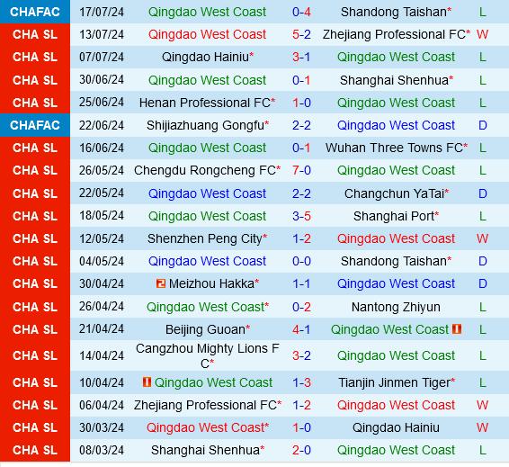 Qingdao West Coast vs Meizhou Hakka