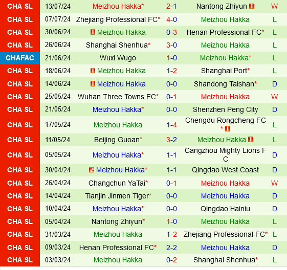 Qingdao West Coast vs Meizhou Hakka