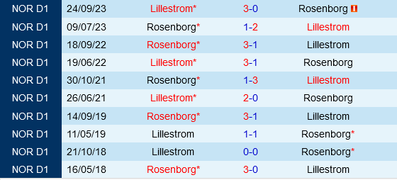 Rosenborg vs Lillestrom