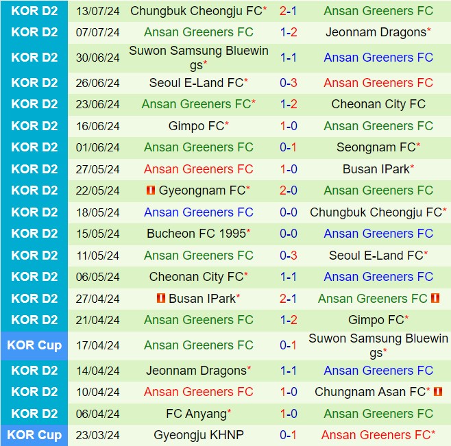 Nhận định Chungnam Asan vs Ansan Greeners 17h00 ngày 217 (Hạng 2 Hàn Quốc 2024) 3