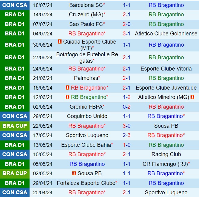 Nhận định Bragantino vs Paranaense 4h30 ngày 227 (VĐQG Brazil 2024) 2