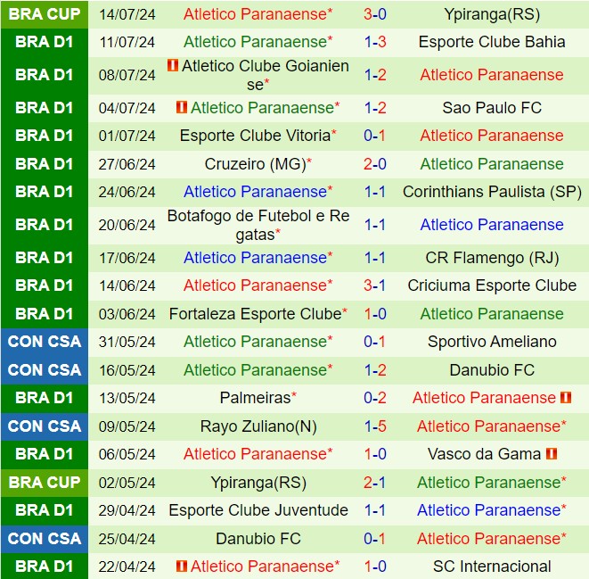Nhận định Bragantino vs Paranaense 4h30 ngày 227 (VĐQG Brazil 2024) 3