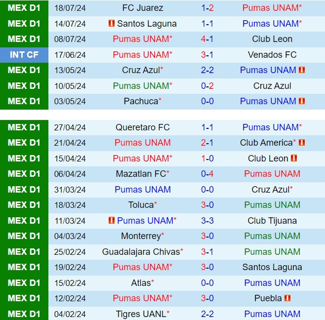 Nhận định Pumas vs Pachuca 6h00 ngày 227 (VĐQG Mexico 202425) 2