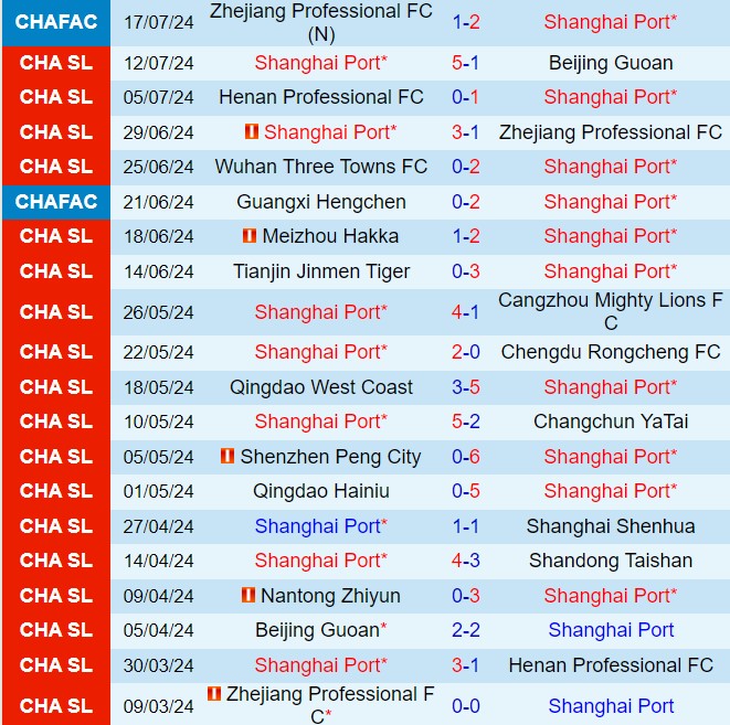 Nhận định Shanghai Port vs Qingdao Hainiu 18h35 ngày 217 (VĐQG Trung Quốc 2024) 2