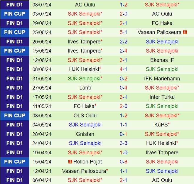 Nhận định Mariehamn vs SJK 19h00 ngày 217 (VĐQG Phần Lan 2024) 3