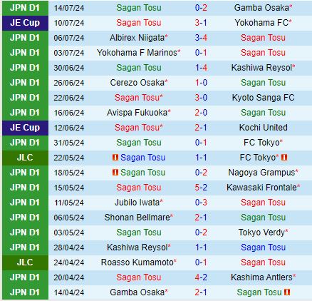 Nhận định Sagan Tosu vs Sanfrecce Hiroshima 17h00 ngày 217 (VĐQG Nhật Bản 2024) 2