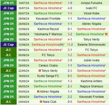 Nhận định Sagan Tosu vs Sanfrecce Hiroshima 17h00 ngày 217 (VĐQG Nhật Bản 2024) 3