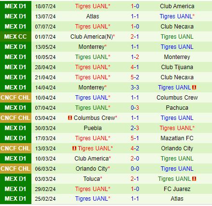 Nhận định Santos Laguna vs Tigres 8h00 ngày 217 (VĐQG Mexico) 3