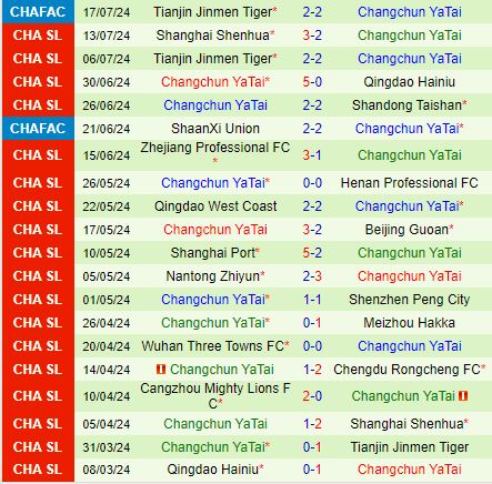 Nhận định Shenzhen Peng City vs Changchun Yatai 18h35 ngày 217 (VĐQG Trung Quốc 2024) 3