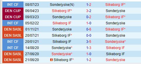 Nhận định Silkeborg vs SonderjyskE 19h00 ngày 217 (VĐQG Đan Mạch) 1