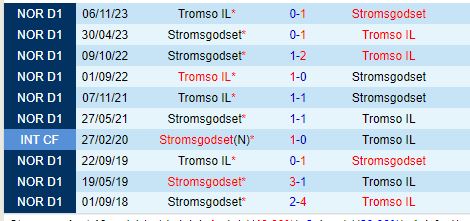 Nhận định Stromsgodset vs Tromso 19h30 ngày 217 (VĐQG Na Uy) 1