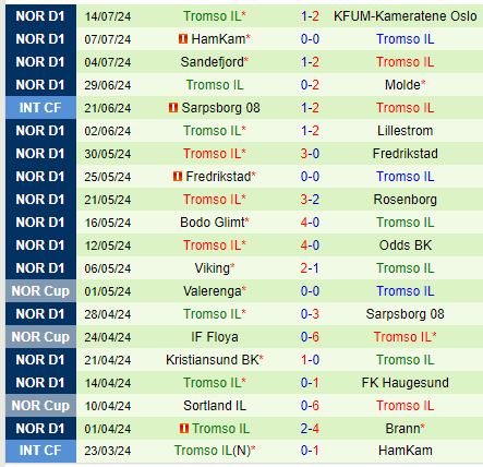 Nhận định Stromsgodset vs Tromso 19h30 ngày 217 (VĐQG Na Uy) 3