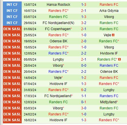 Nhận định Vejle Boldklub vs Randers 21h00 ngày 217 (VĐQG Đan Mạch) 3