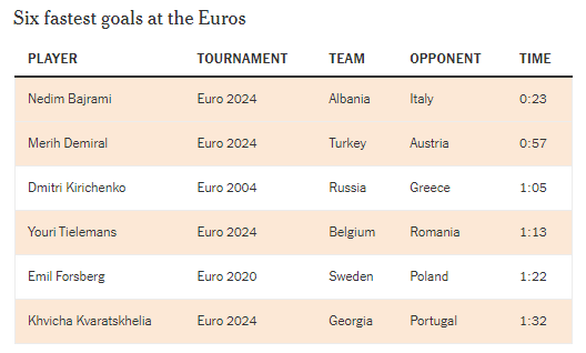 Những xu hướng chiến thuật nào đã thịnh hành tại EURO 2024 1