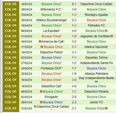 Nhận định Atletico Junior vs Chico 8h00 ngày 227 (VĐQG Colombia) 3