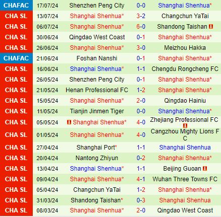 Nhận định Cangzhou Mighty Lions vs Shanghai Shenhua 18h35 ngày 227 (VĐQG Trung Quốc 2024) 3