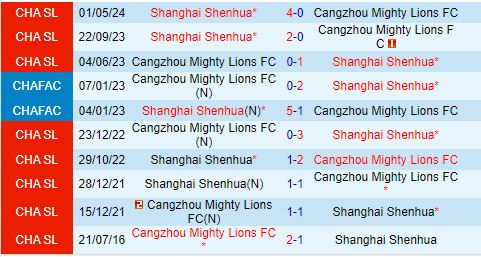 Nhận định Cangzhou Mighty Lions vs Shanghai Shenhua 18h35 ngày 227 (VĐQG Trung Quốc 2024) 1