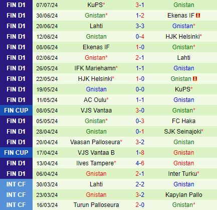Nhận định Inter Turku vs Gnistan 22h00 ngày 227 (VĐQG Phần Lan 2024) 3