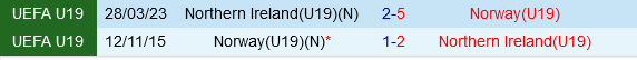 U19 Na Uy vs U19 Bac Ireland