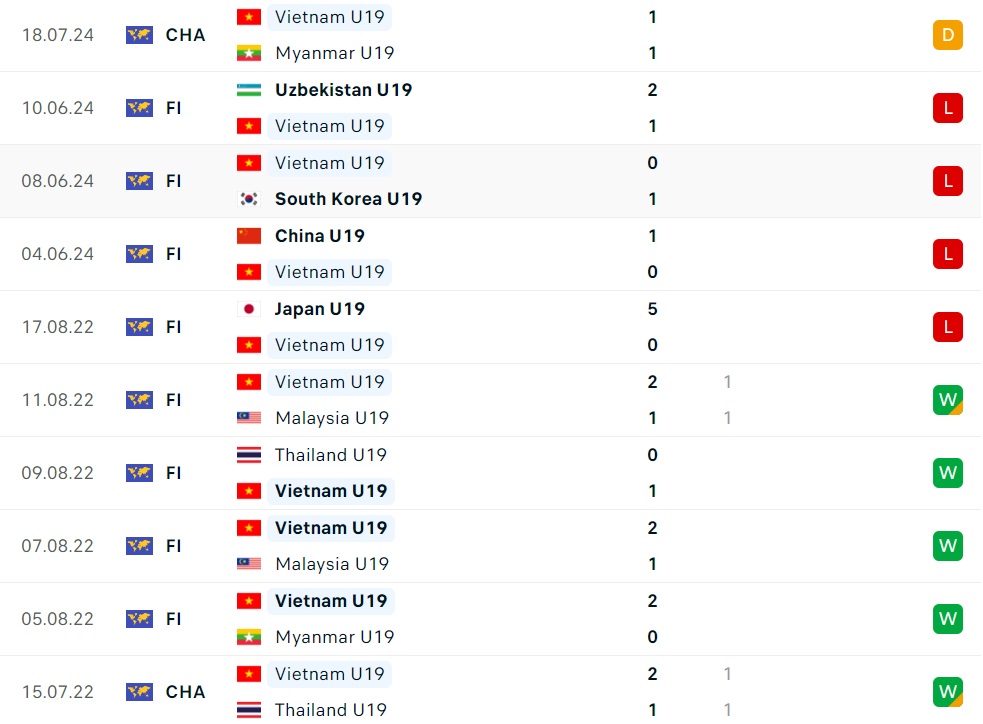Nhận định U19 Việt Nam vs U19 Australia (15h00 ngày 2107) Liệu có bất ngờ 2