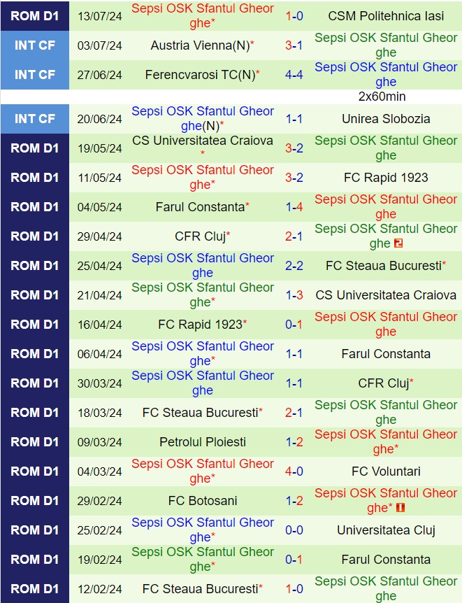 Nhận định Buzau vs Sepsi OSK 23h00 ngày 227 (VĐQG Romania 202425) 2