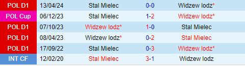 Nhận định Stal Mielec vs Widzew Lodz 0h00 ngày 237 (VĐQG Ba Lan 202425) 1