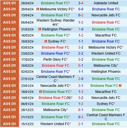 Nhận định Brisbane Roar vs Perth Glory 16h30 ngày 237 (Cúp QG Australia 2024) 2