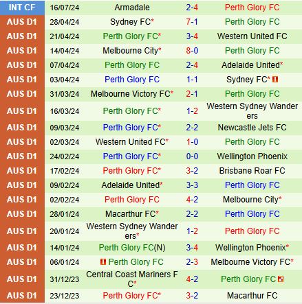 Nhận định Brisbane Roar vs Perth Glory 16h30 ngày 237 (Cúp QG Australia 2024) 3