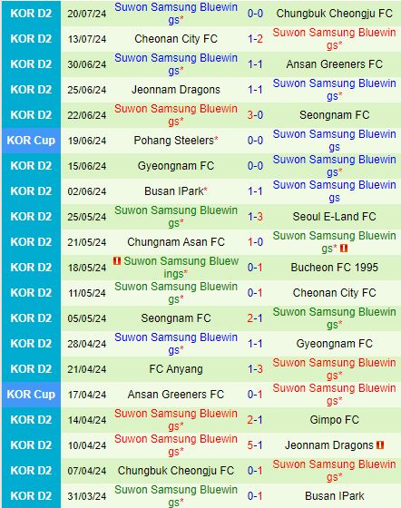 Nhận định Bucheon vs Suwon Bluewings 17h30 ngày 237 (Hạng 2 Hàn Quốc 2024) 3