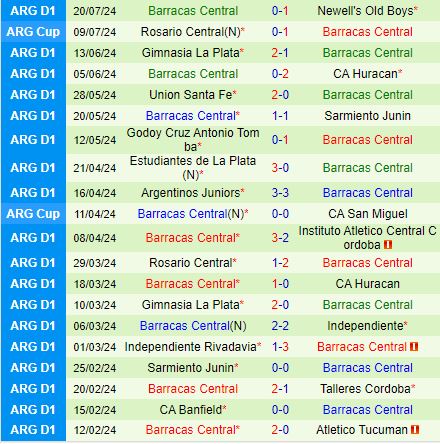 Nhận định Independiente vs Barracas Central 7h00 ngày 247 (VĐQG Argentina 2024) 3
