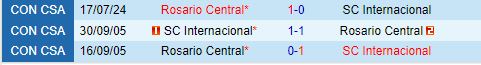 Nhận định Internacional vs Rosario Central 7h30 ngày 247 (Copa Sudamericana 2024) 1