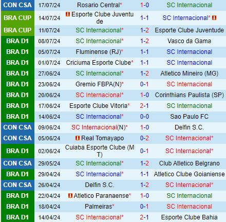 Nhận định Internacional vs Rosario Central 7h30 ngày 247 (Copa Sudamericana 2024) 2