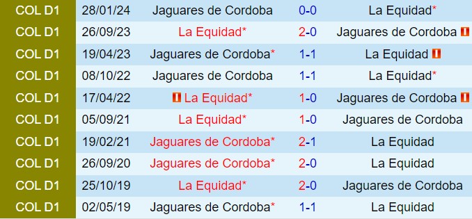 Nhận định La Equidad vs Jaguares 6h10 ngày 247 (VĐQG Colombia 2024) 1