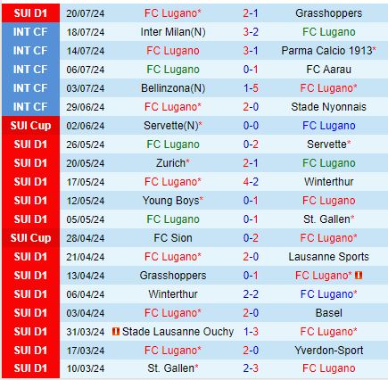 Nhận định Lugano vs Fenerbahce 1h30 ngày 247 (Champions League) 1