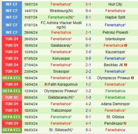 Nhận định Lugano vs Fenerbahce 1h30 ngày 247 (Champions League) 2