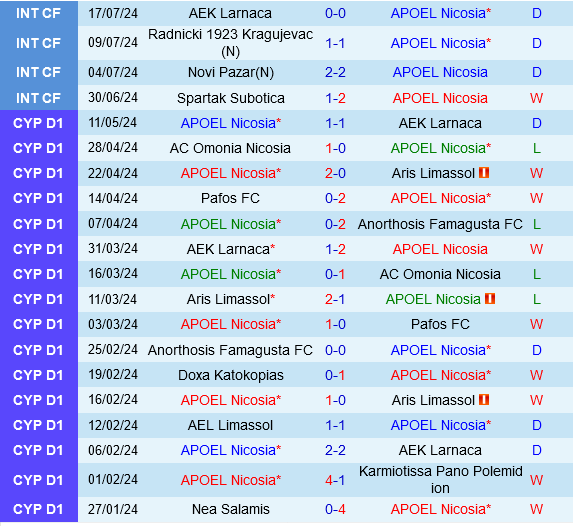 APOEL vs Petrocub APOEL vs Petrocub